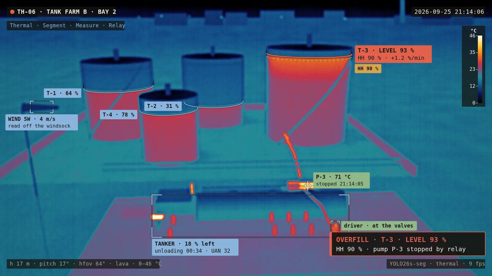 AI-generated camera view: Chemicals & fertiliser