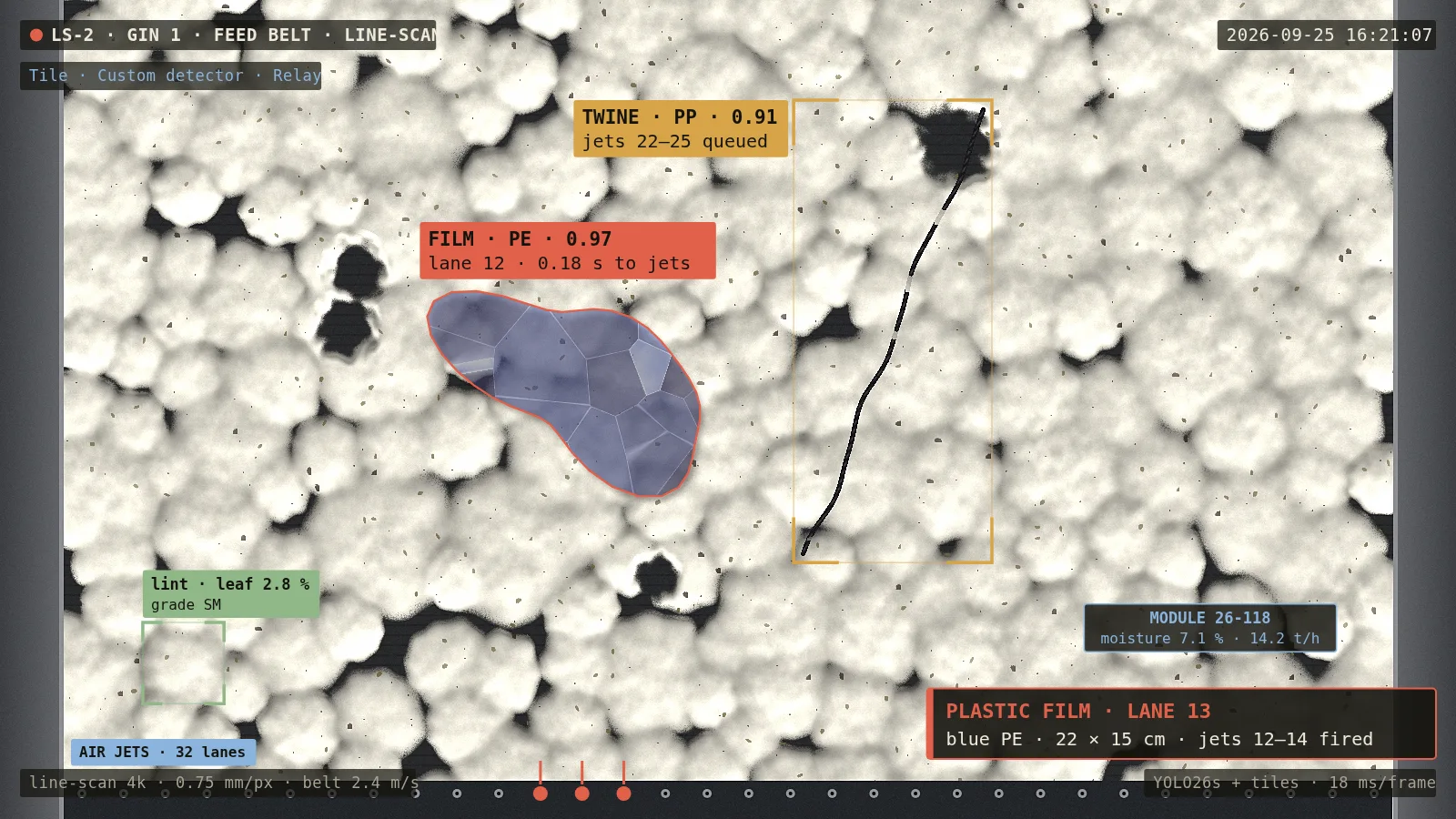 AI-generated camera view: Cotton & ginning