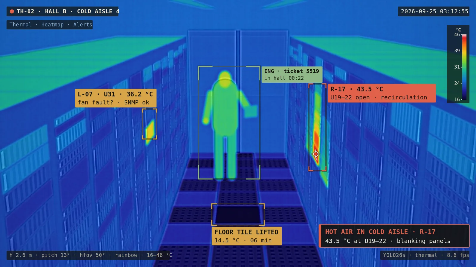 AI-generated camera view: Data centres & server rooms