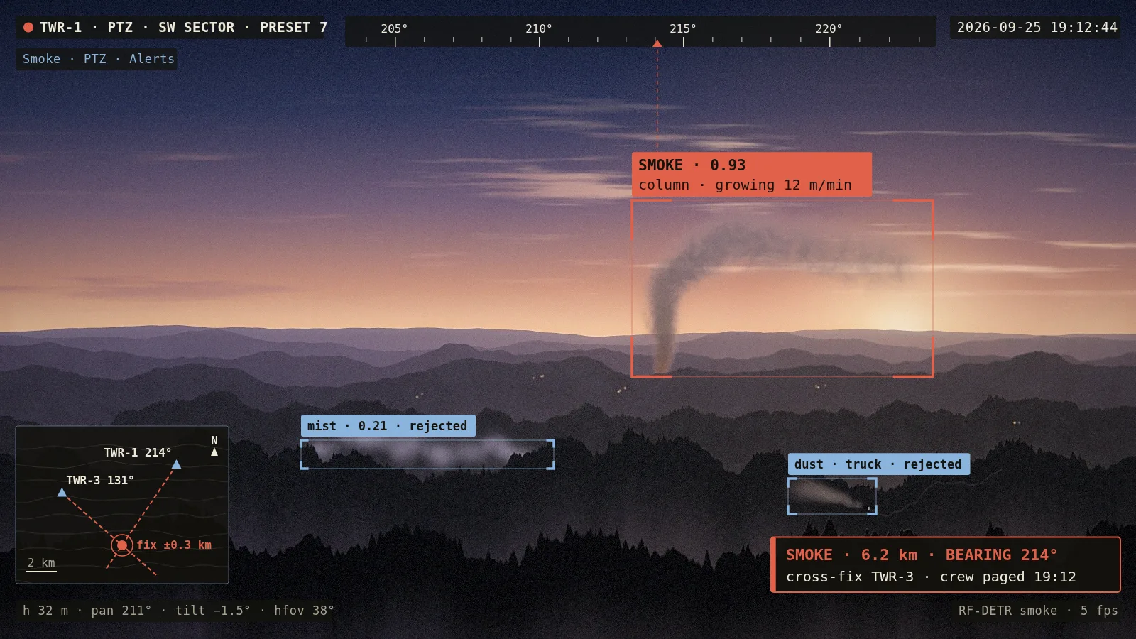 AI-generated camera view: Forests & wildfire