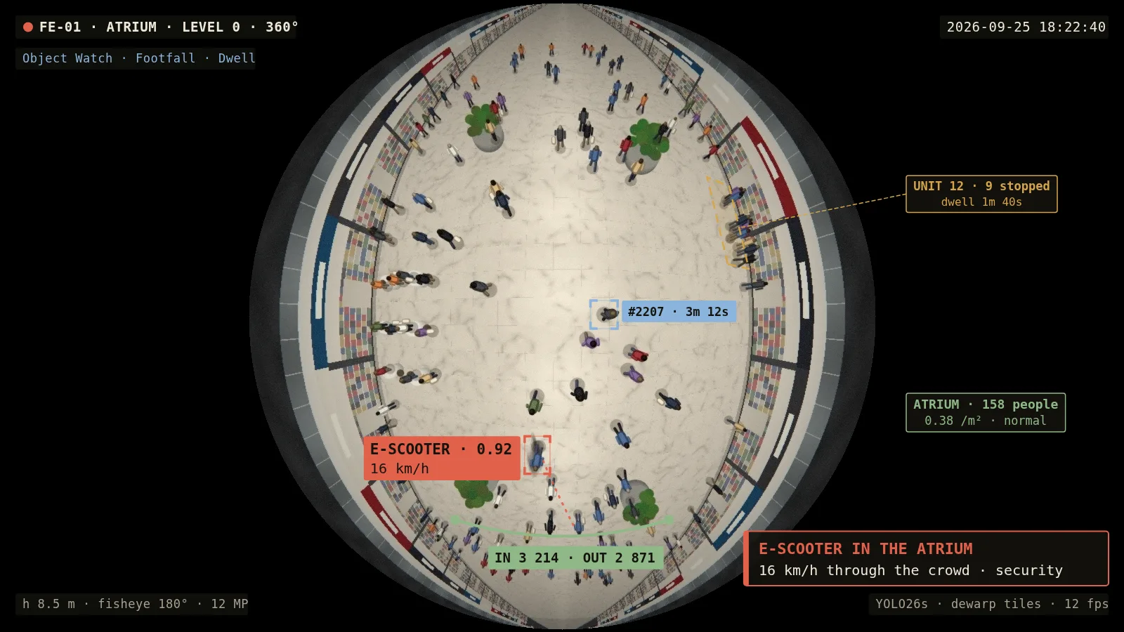 AI-generated camera view: Shopping malls