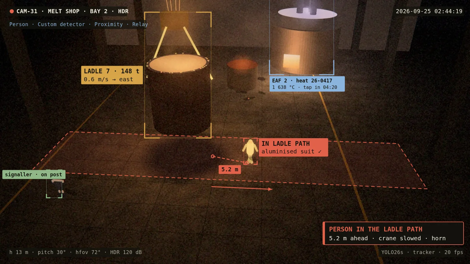 AI-generated camera view: Steel & metals