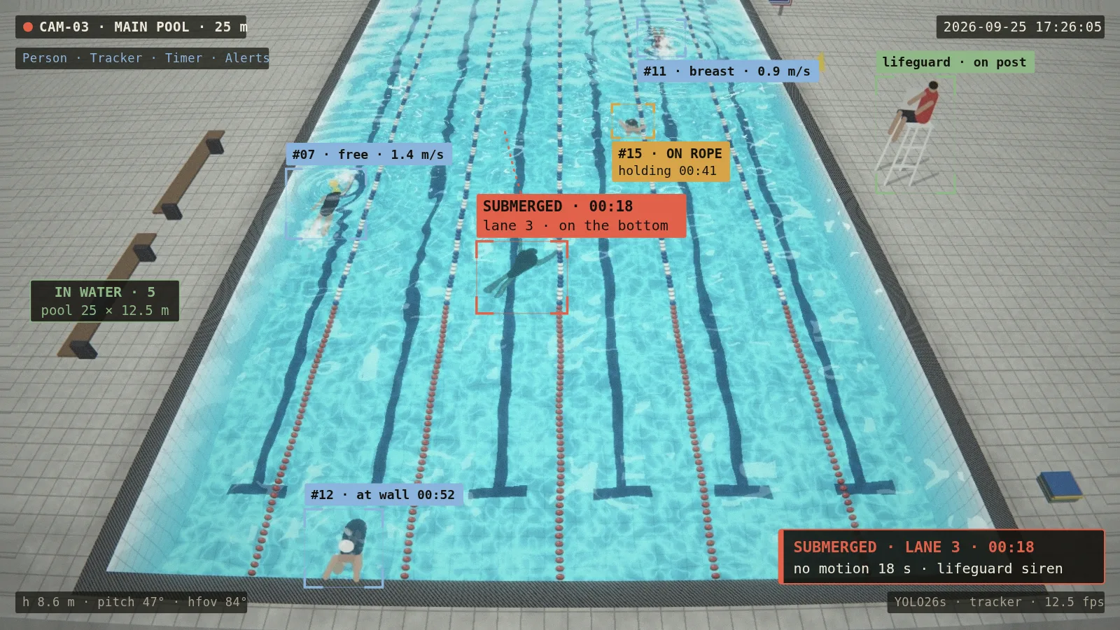 AI-generated camera view: Pools, beaches & water parks