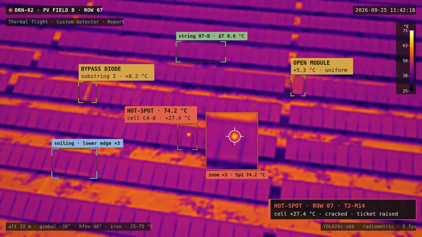 AI-generated camera view: Solar & wind farms