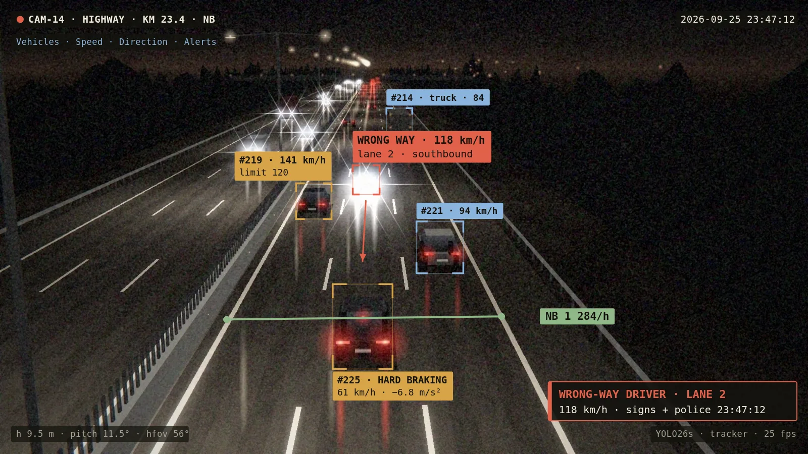 AI-generated camera view: Roads & traffic