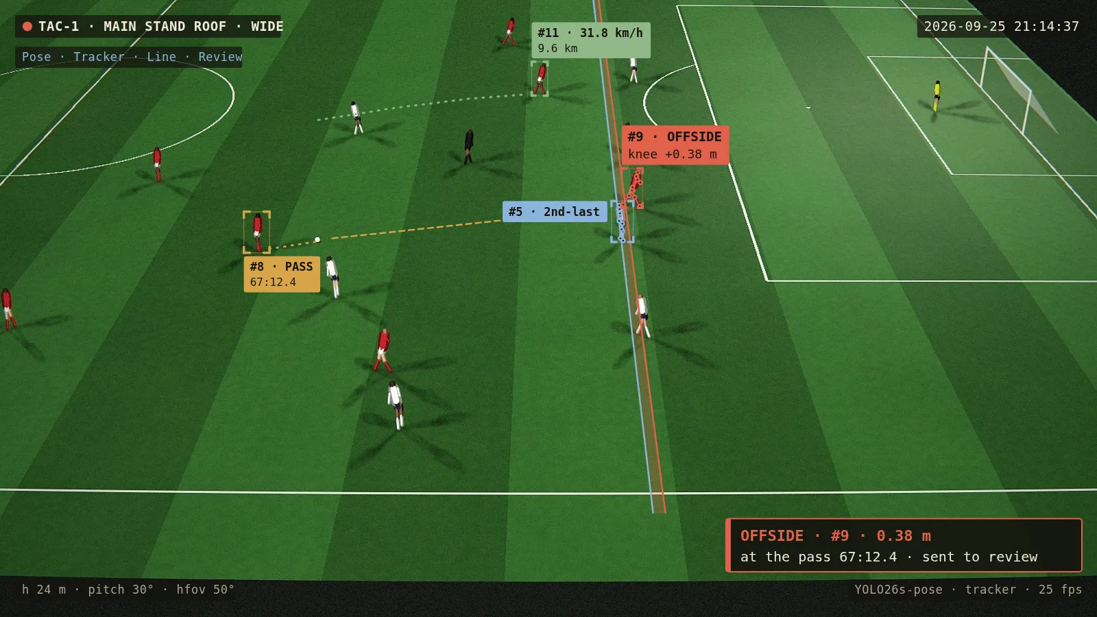 AI-generated camera view: Sports & coaching