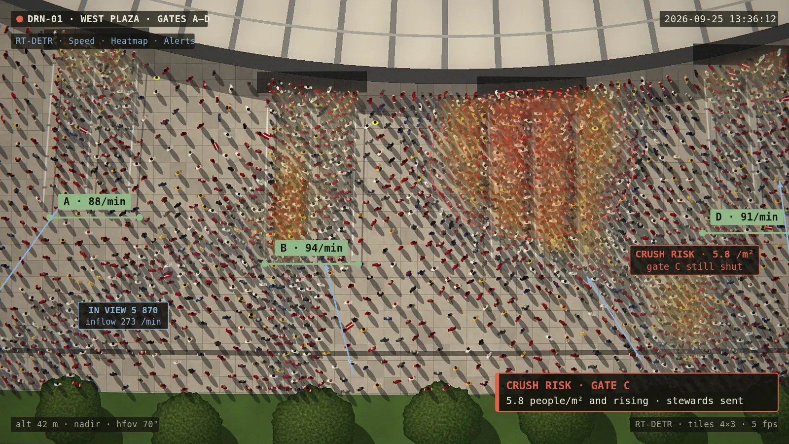 AI-generated camera view: Stadiums, cinemas & theatres