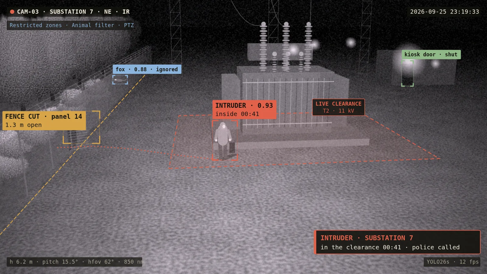 AI-generated camera view: Power & water utilities