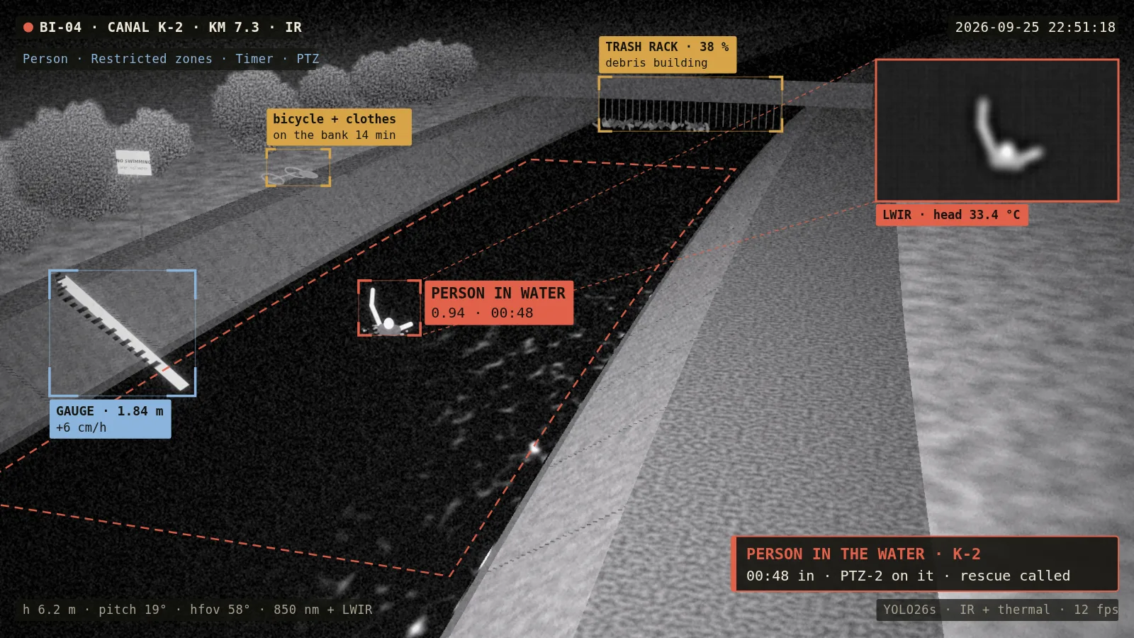 AI-generated camera view: Canals & reservoirs